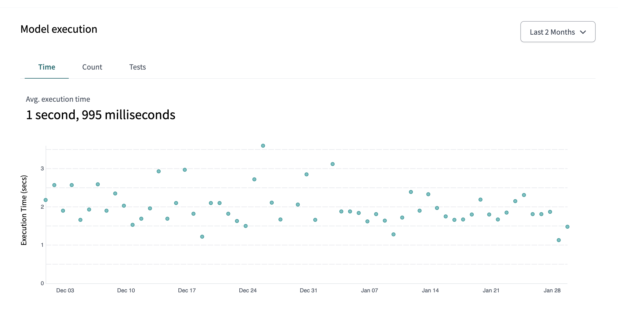 maybe I should check on that one long run! maybe I should check on that one long run!